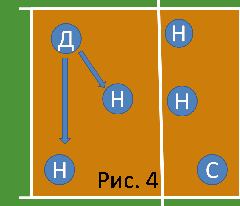 Схема 5-1