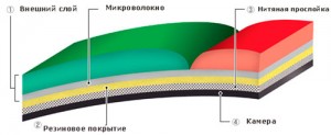 структура мяча Molten