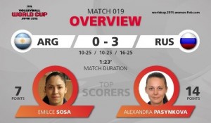 world cup top scorer