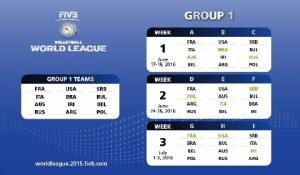 group1