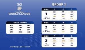 group2