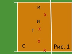 Тренировка паса 