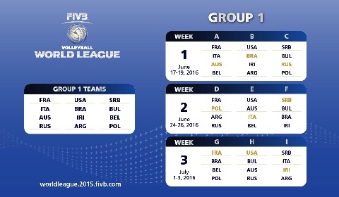 group1